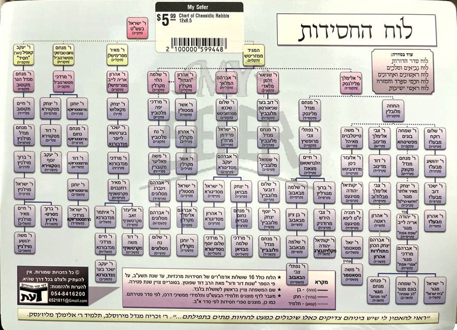 Luach HaChasidut (Medium)