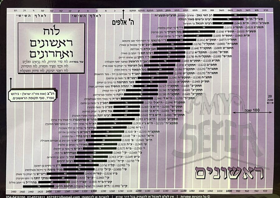 Luach Rishonim VeAcharonim (Large)