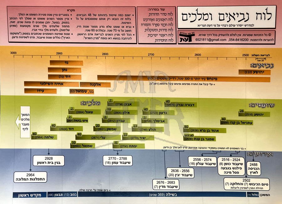 Luach Neviem UMelachim (Medium)