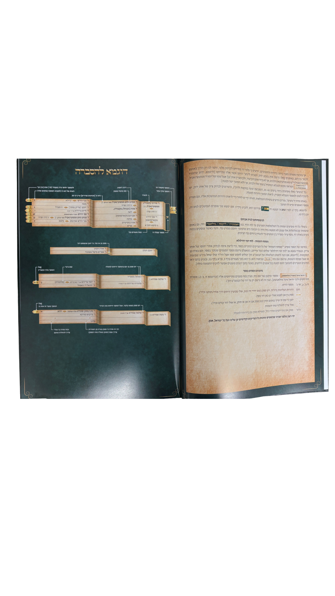 Maalat haAvot - Seder Yichus HaTzadikim LeDorosam /  מעלות האבות -סדר יחוס הצדיקים לדורותם -טשערנביל