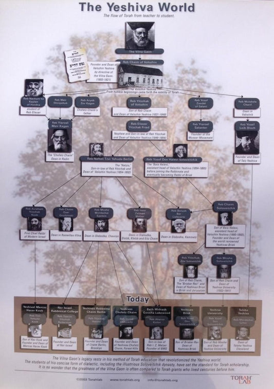 Yeshiva World Poster, Laminated: The Flow of Torah from Teacher to Student