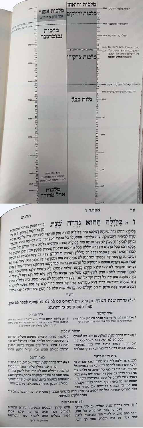 Otzar Mefarshei Rashi Esther