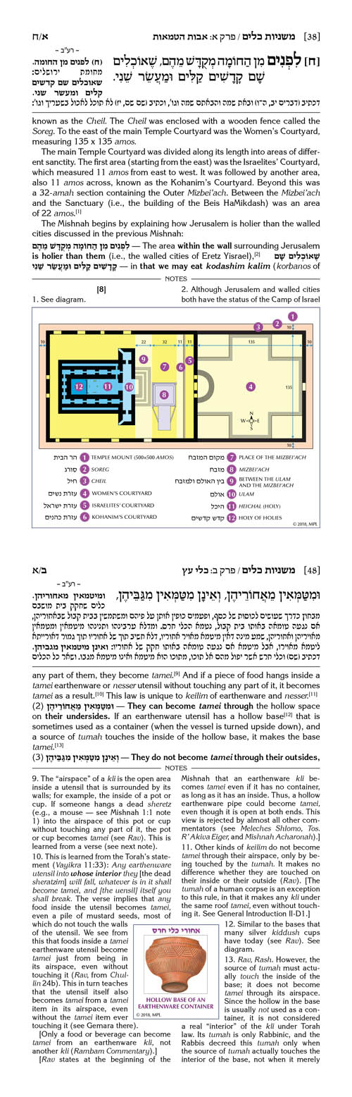 Schottenstein Edition of the Mishnah Elucidated - Seder Tohoros Set [Full Size Set]