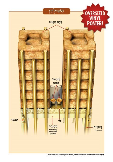 Oversized Vinyl Poster - The Shulchan /24”x36” Waterproof Vinyl Poster/