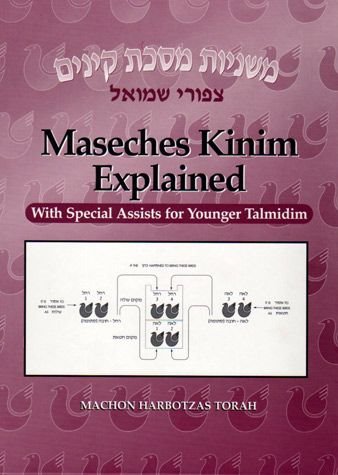 Maseches Kinim Explained