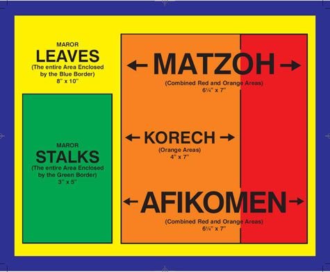 Seder Measurement Chart