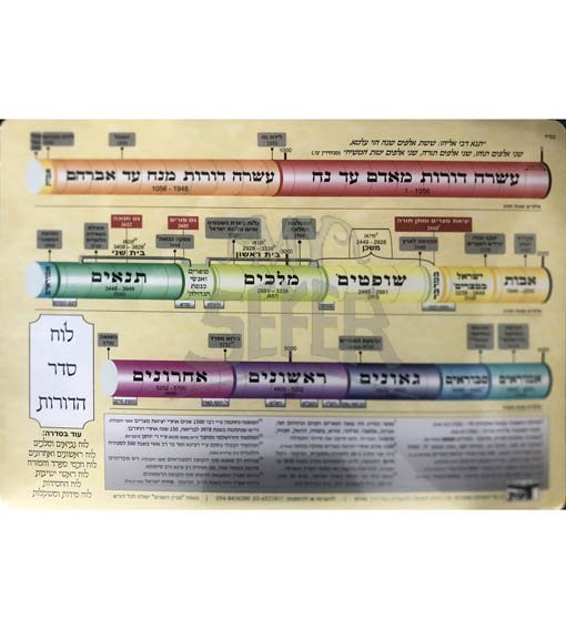 Luach Asarah Dorot MiNoach Ad Avraham (Large)