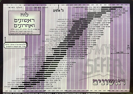 Luach Rishonim VeAcharonim (Medium)