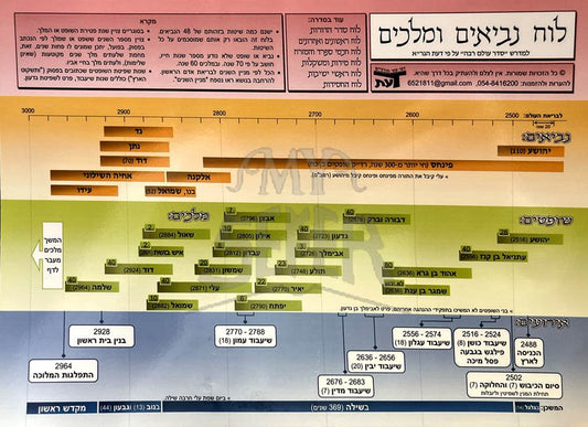 Luach Neviem UMelachim (Medium)